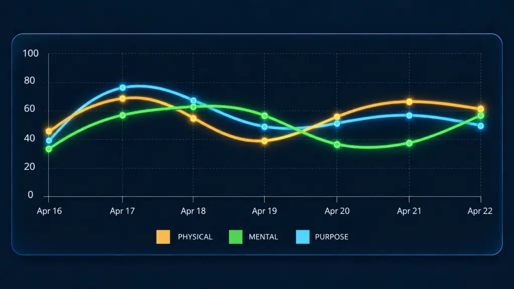 See Your Progress Graph